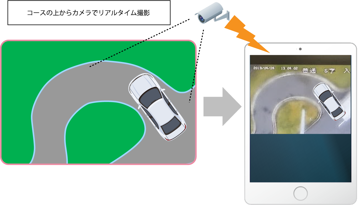 入退室管理システム