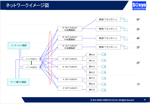 ネットワークイメージ図