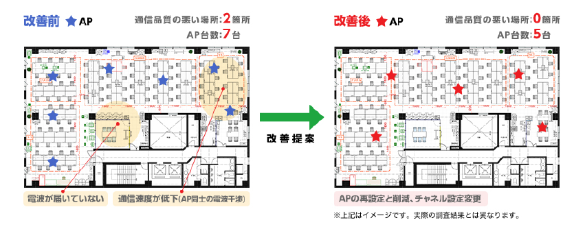 無線LANネットワーク設計